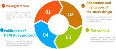 FAIR environmental and health registry (FAIREHR)- supporting the science to policy interface and life science research, development and innovation